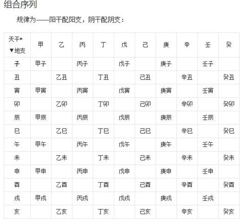 天干地支是什麼|【基礎教學】認識天干地支｜13點讓你快速了解天干地